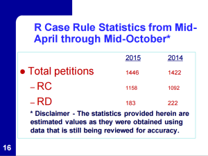 r case stats 1